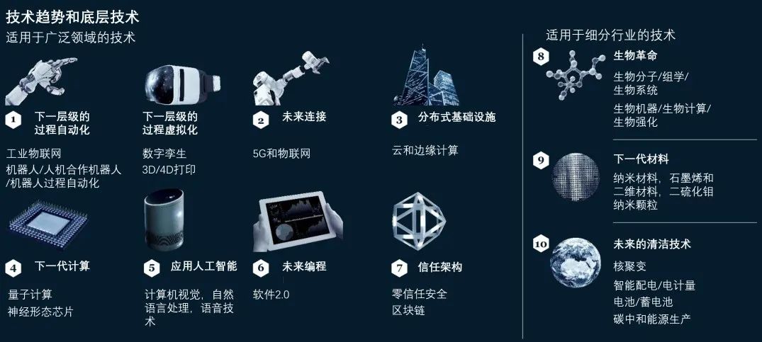 大科技电子版 2025年最值得关注的5大科技趋势,错过后悔一年!