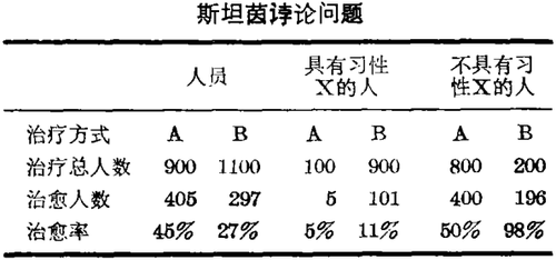 1.2.2
