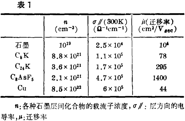 5.1