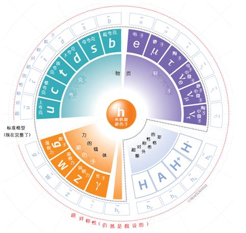 New Fig-2 New particle, new questions